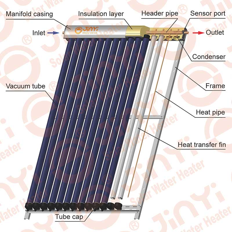 Solar Collector Key Components