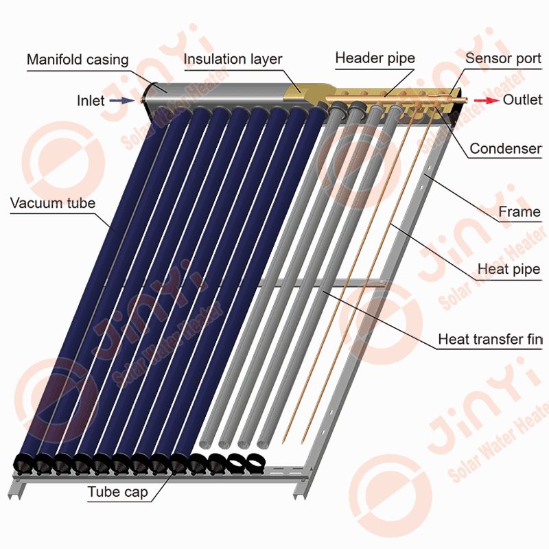 Understanding Manifold Thermal Expansion