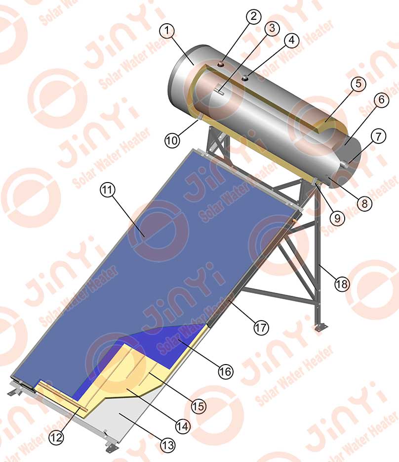 Non-pressurized Solar Water Heater Key Components