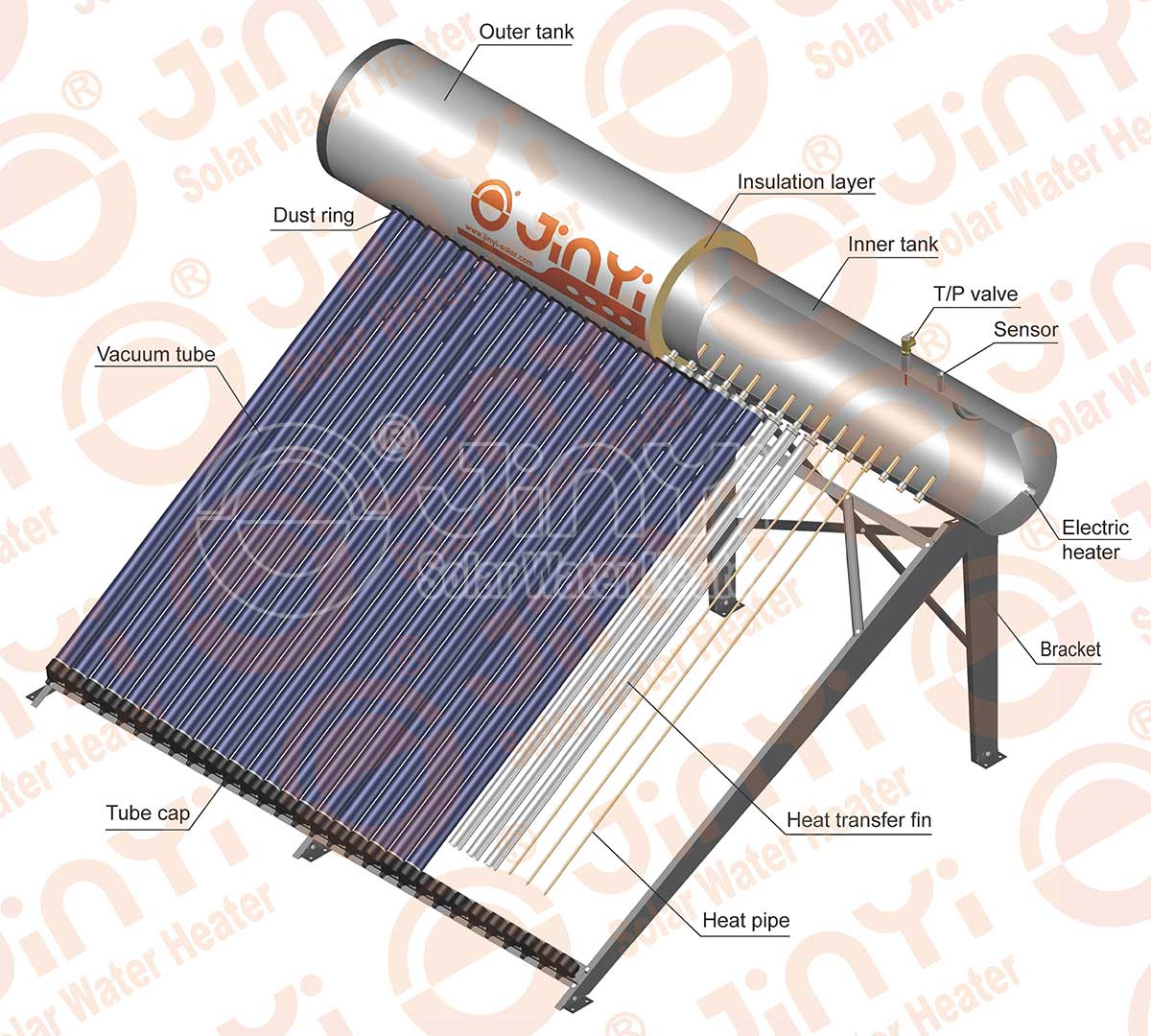 Heat Pipe Solar Water Heater Anatomical Map